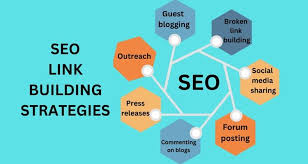 Content Marketing
