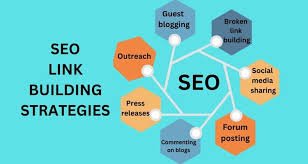 Link Building service